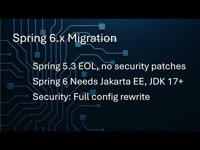 Jakarta EE 10 Migration for Apache Geode 2.0