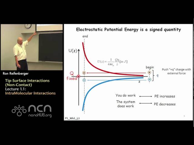 Fundamentals of Atomic Force Microscopy - Part 1