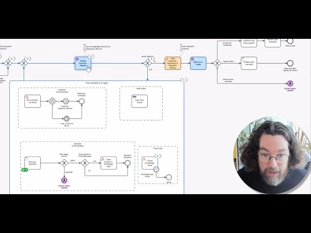 Camunda Agentic Orchestration Demo - Build, Control, and Scale AI-Powered Processes