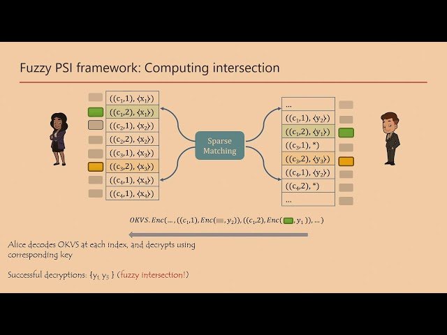 Distance-Aware Oblivious Transfer with Application to Fuzzy Private Set Intersection