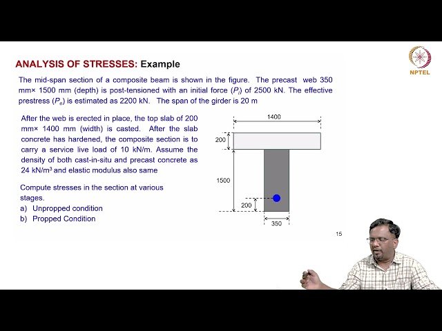 Analysis of Stress - Transformed Section