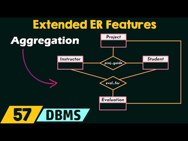 Extended ER Features in Database Management Systems