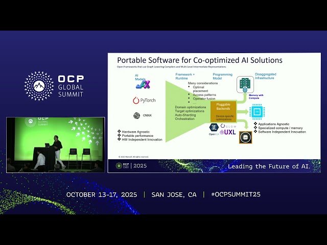 OpenXLA - Portable Performance for the Heterogeneous Hardware Era