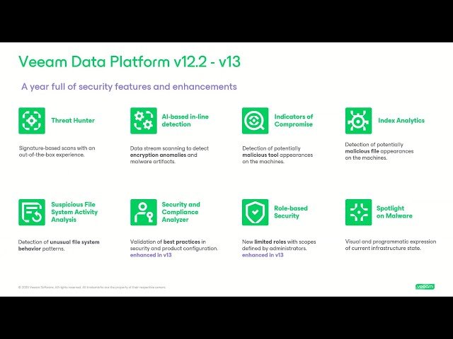 Security Innovations at Veeam