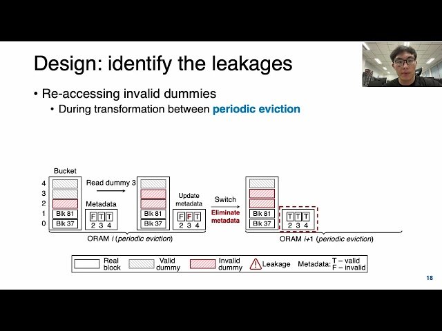 V-ORAM - A Versatile and Adaptive ORAM Framework with Service Transformation for Dynamic Workloads
