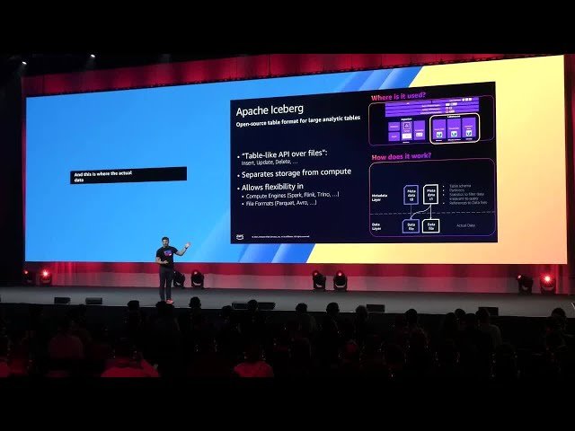 Trade Republic's Analytics Evolution Using Apache Iceberg