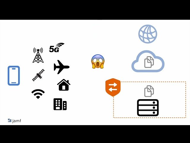 Comment Sécuriser Vos Appareils les Plus Vulnérables