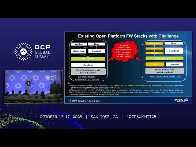 Scaling Sustainable Datacenters with Open Firmware - A Successful Ecosystem Collaboration