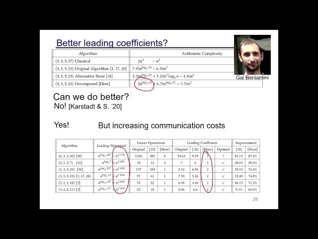 Practical Matrix Multiplication