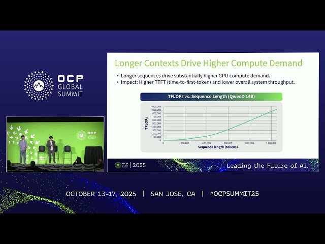 Accelerating LLM Serving with Prompt Cache Offloading via CXL