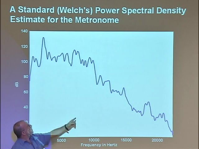 Acoustic Scene Analysis, Complex Modulations, and a New Form of Filtering