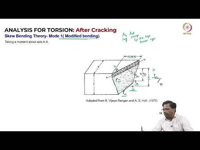 Analysis of PSC Beam for Torsion After Cracking