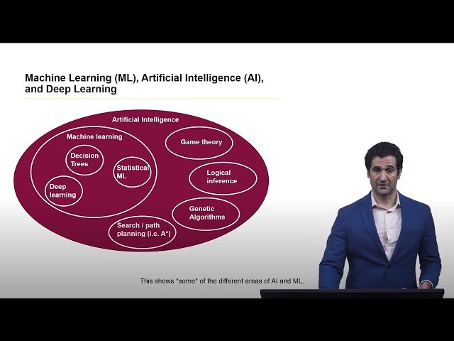 ML Foundations I - ML Basics