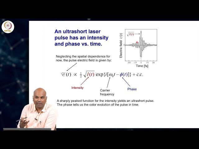 Introduction of Light Pulses
