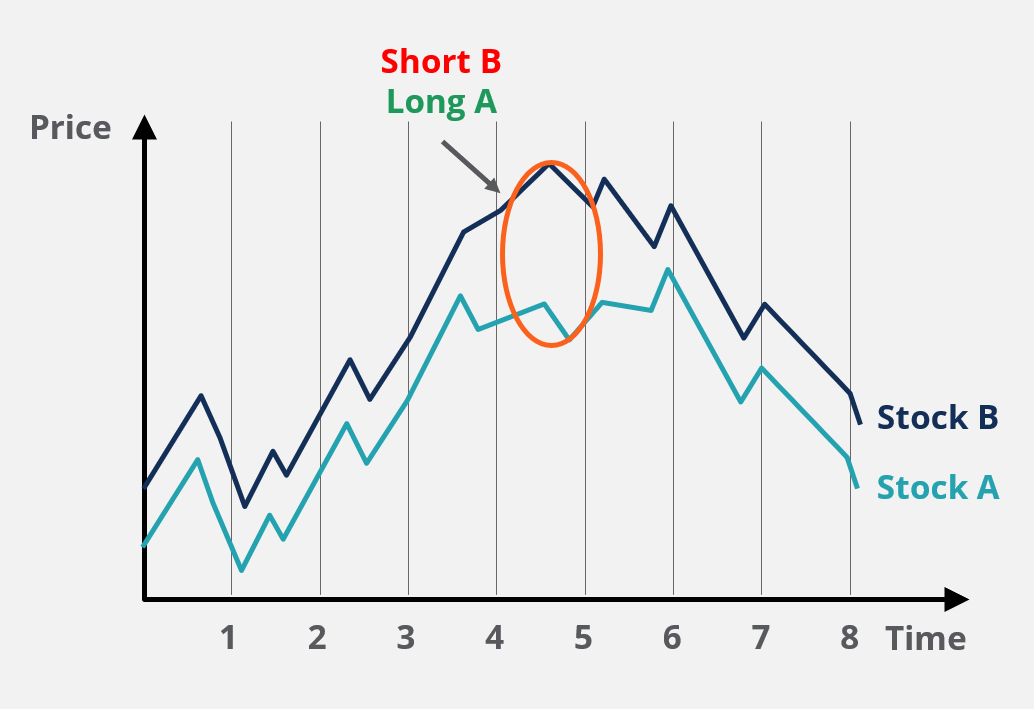 Hedge Fund Fundamentals