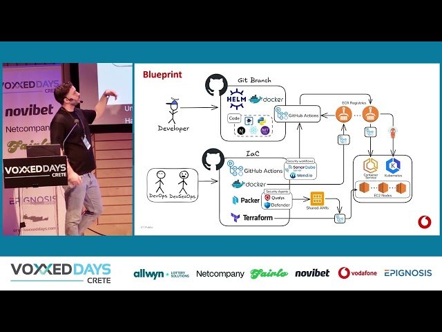 Automating Cloud Security Compliance - From Patching to Machine Image Building and Auto Scheduling