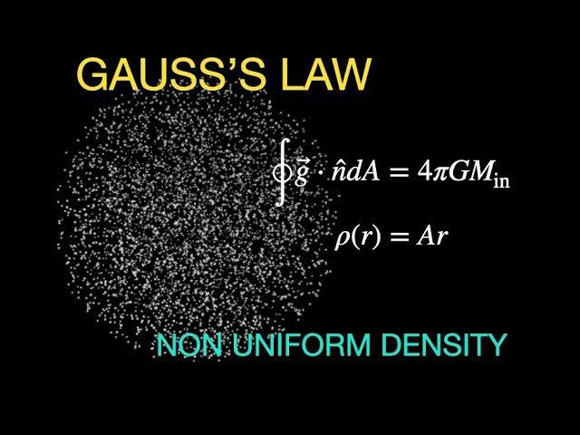 Gravitational Fields for Non-Uniform Density Planets in Astrophysics