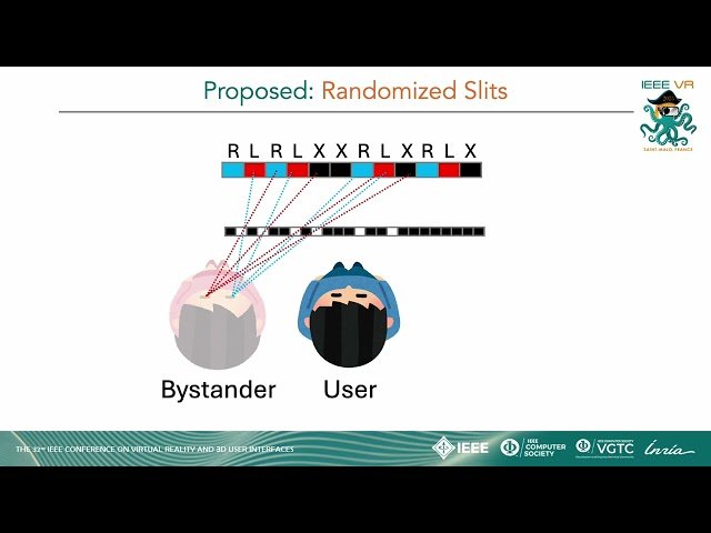 Privacy-Enabled Parallax Display