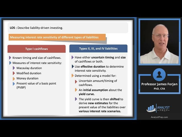Liability-Driven and Index-Based Strategies in Fixed-Income Portfolio Management - Part 1