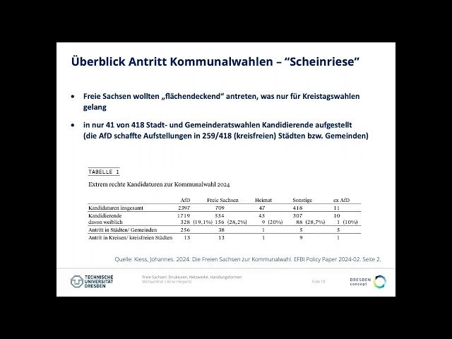 Freie Sachsen - Wie es der sächsischen Neonazi-Szene gelungen ist, sich neu zu organisieren
