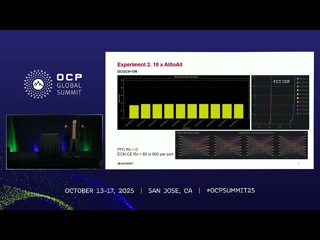 Methodology and Observation of Congestion Control Impact on MoE Training Job Completion Time