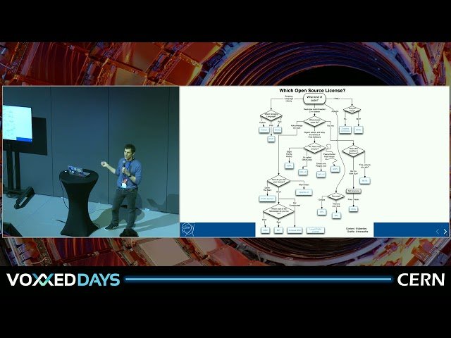 Open Source Licensing Compliance: Modern Practices and Standards