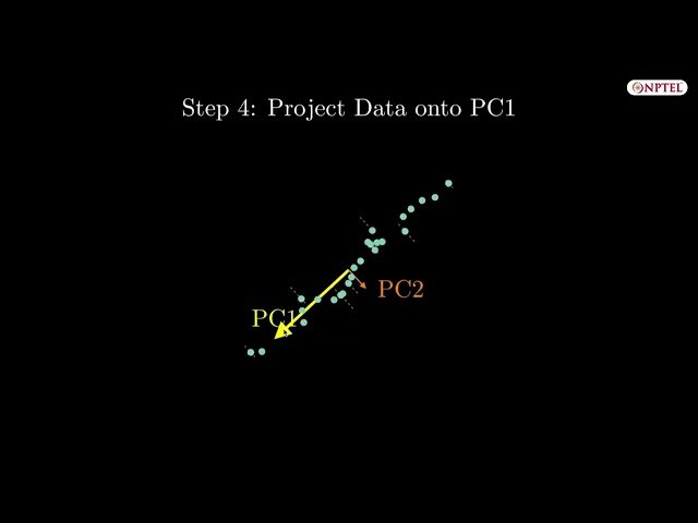 Principal Component Analysis - Tutorial