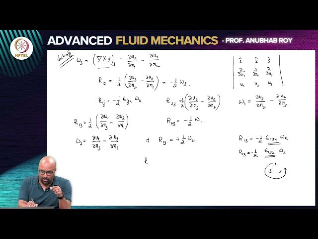 Fluid Kinematics - Fluid Deformation