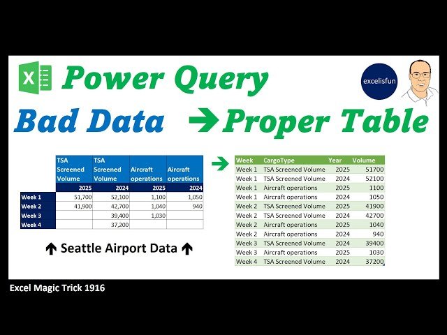 Power Query Unpivot with 2 Column Variables - Bad Data Into Good Data - Excel Magic Trick 1916