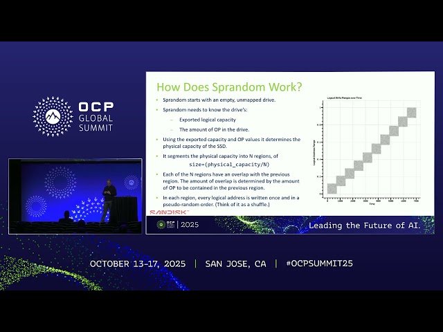 Sprandom - A Fast Pseudo Random Preconditioning Method for High Capacity Solid State Drives