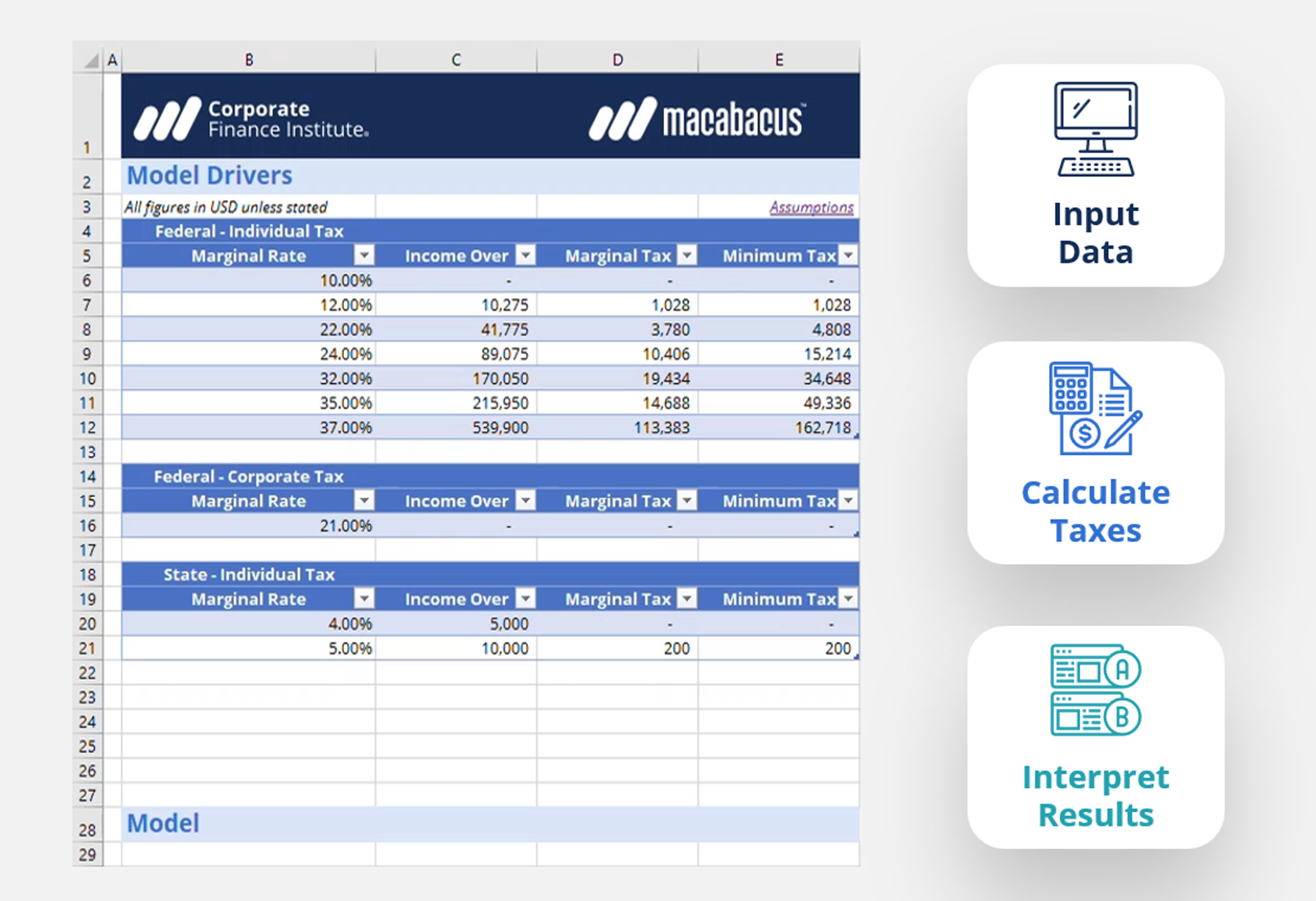 Modeling Taxes for Different Business Structures