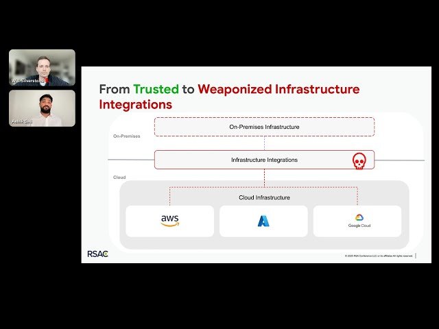 Cloud Security - Preventing Compromise, Government Compliance, and Entra ID Persistence