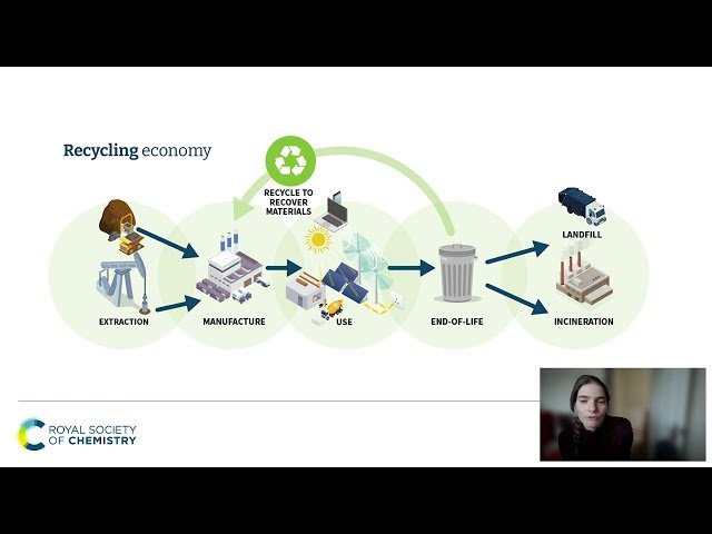 Designing for the Circular Economy