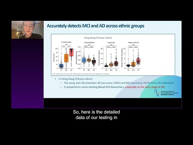 Understanding the Biomarkers of Alzheimer's Disease - Insights into the Development of Diagnosis