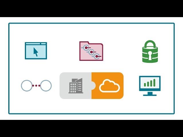 Get Started with Integrations in Oracle Integration