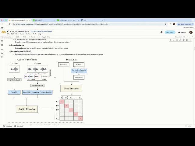 Introduction to Multimodal Large Language Models II - Day 10 Afternoon