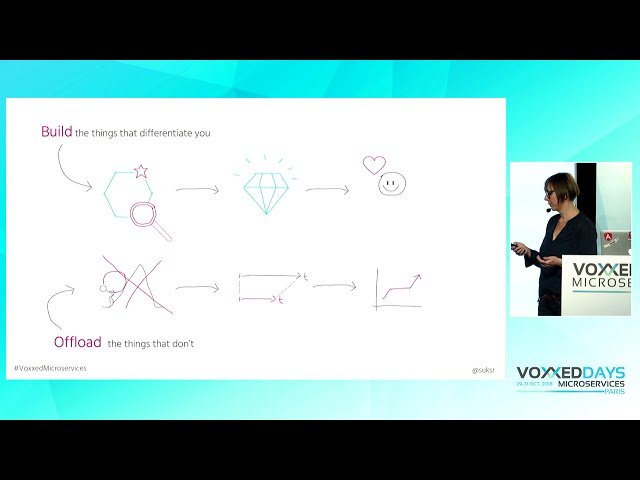 Microservices in the Future