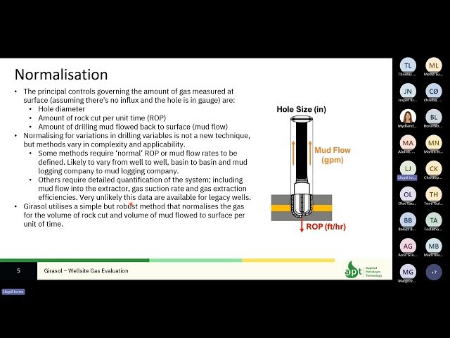Insights from Wellsite Gas Evaluation Using APTs Girasol Software