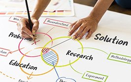 Methodology of Educational Research