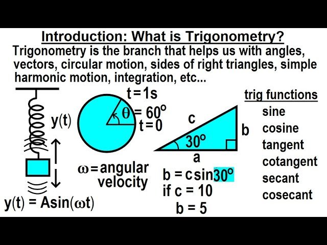 Trigonometry - Overview and Identities Derived