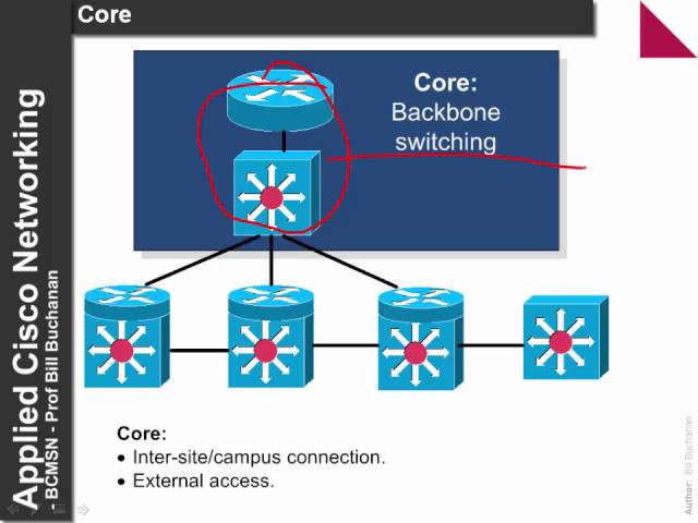 Cisco Switching Fundamentals - VLANs, QoS, MLS, and STP