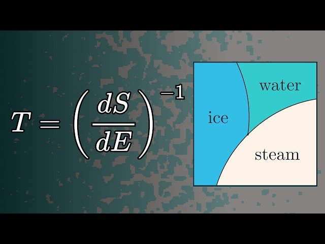 The Math of Phase Change - Deriving the Boltzmann Formula and Defining Temperature