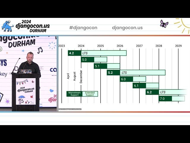 Finding 2.0 - Reimagining Personal Wellbeing for Software Developers