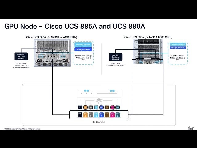 Introduction to Cisco AI Cluster Networking Design