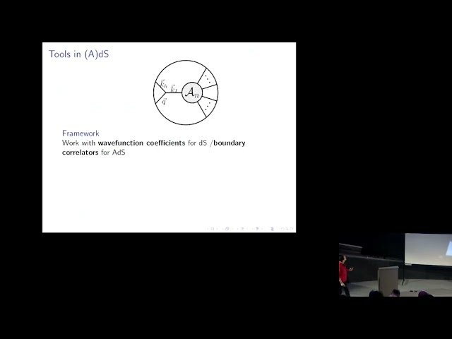 Soft Photon, Gluon and Graviton Theorems in (A)dS from Conformal Invariance