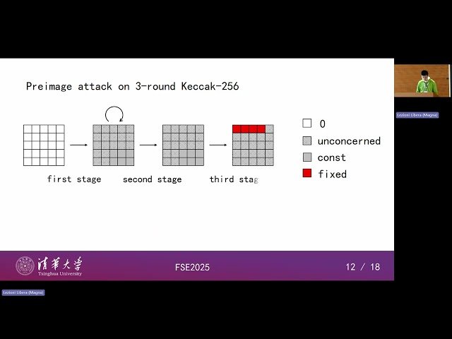 Practical Implications of Cryptanalysis - Talk 4