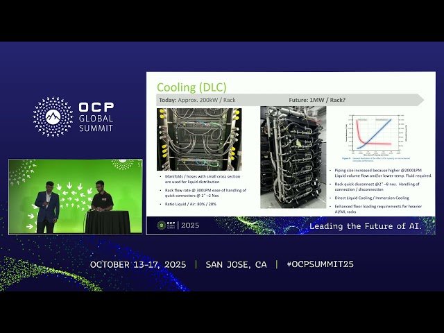 SWOT Analysis of Megawatt Rack Platforms