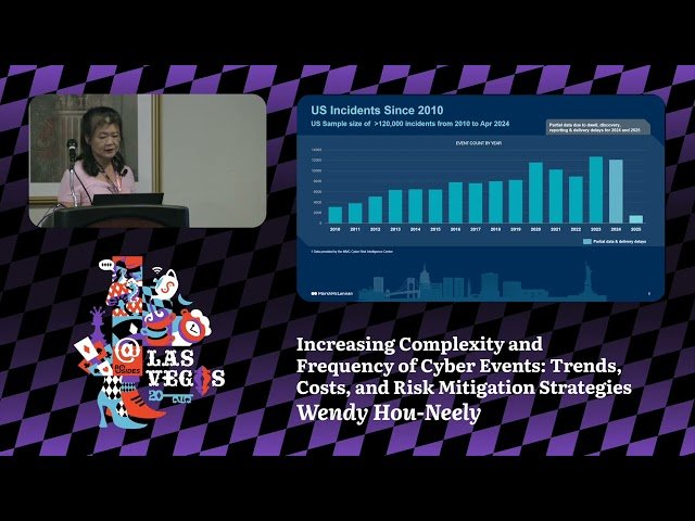 Increasing Complexity and Frequency of Cyber Events - Trends, Costs, and Risk Mitigation Strategies