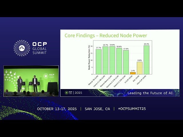 Cool IT! - Comparing Power and Throughput Performance of Liquid and Air Cooled AI Nodes
