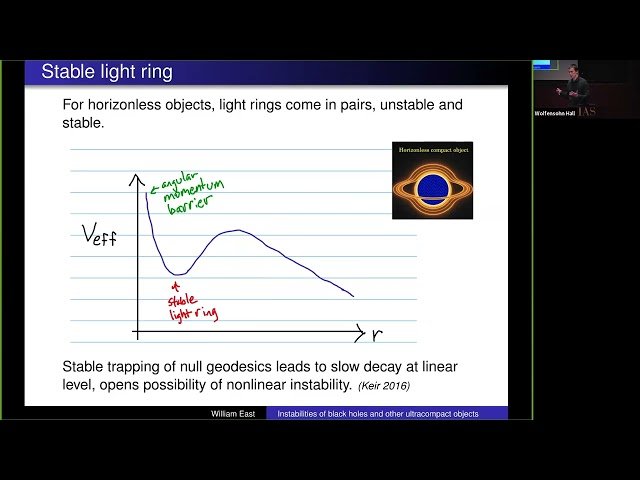 On the Razor's Edge - Instabilities of Black Holes and Other Ultracompact Objects